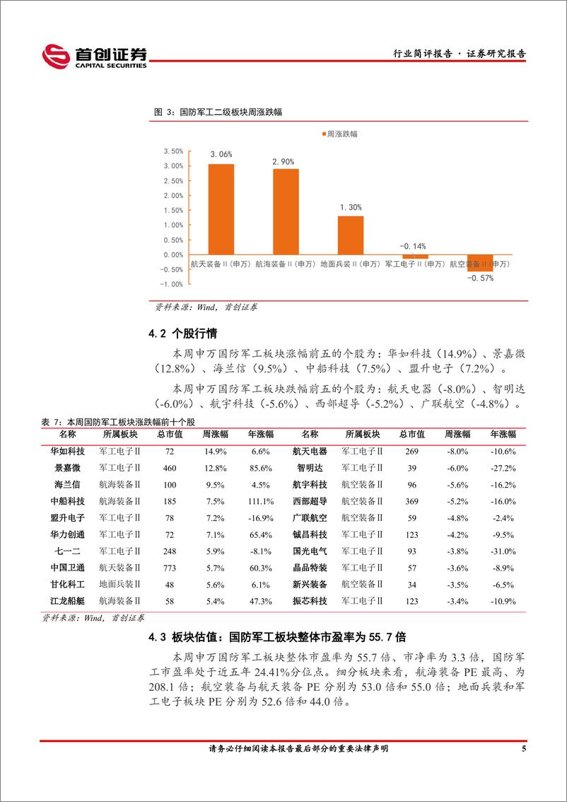 《国防军工行业简评报告：中航重机发布定增预案，海兰信UDC业务即将崛起-20230605-首创证券-18页》 - 第7页预览图