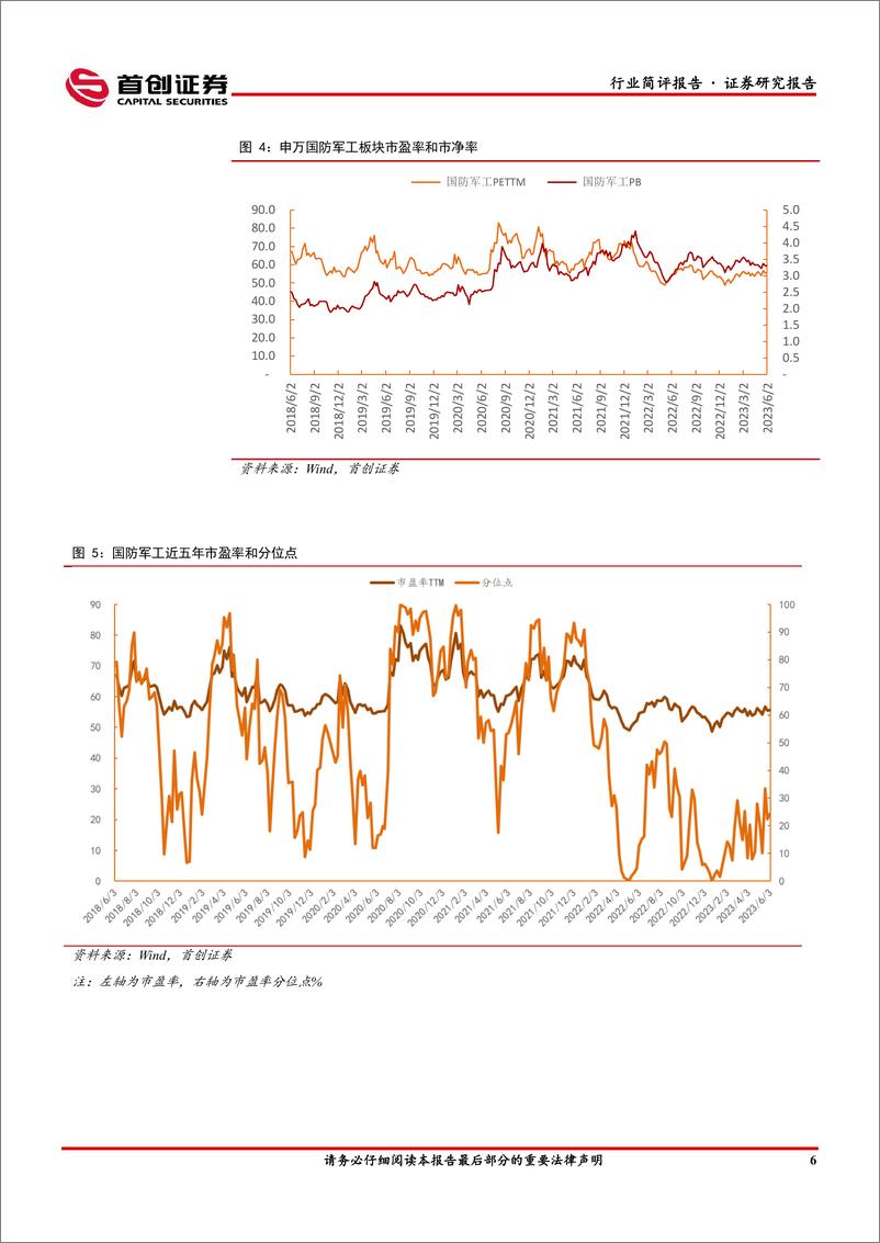 《国防军工行业简评报告：中航重机发布定增预案，海兰信UDC业务即将崛起-20230605-首创证券-18页》 - 第8页预览图