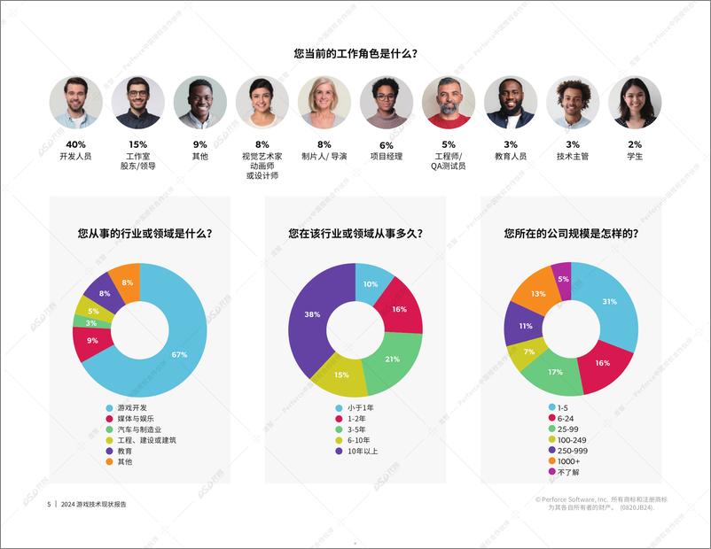 《2024游戏技术现状报告-33页》 - 第5页预览图