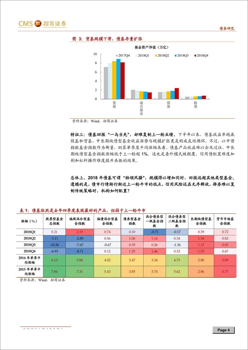 《债券市场专题报告：债牛盛宴的众生相，加利率，加久期-20190129-招商证券-14页》 - 第5页预览图