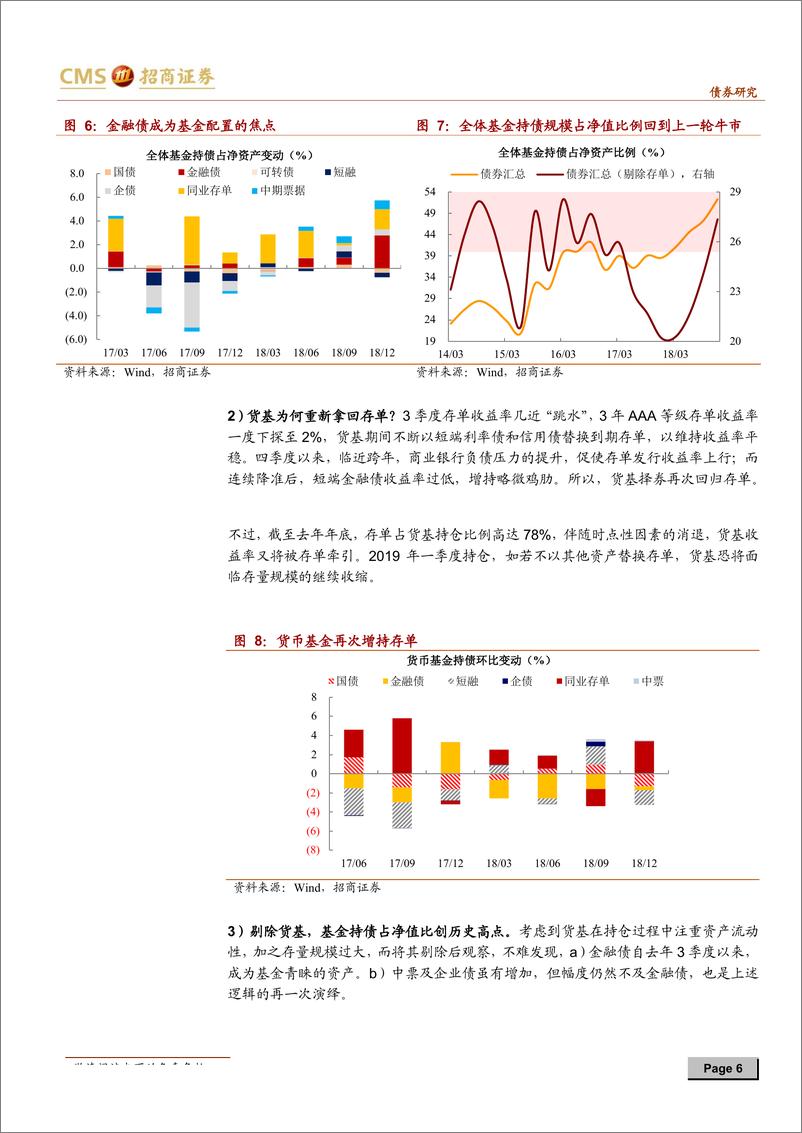 《债券市场专题报告：债牛盛宴的众生相，加利率，加久期-20190129-招商证券-14页》 - 第7页预览图