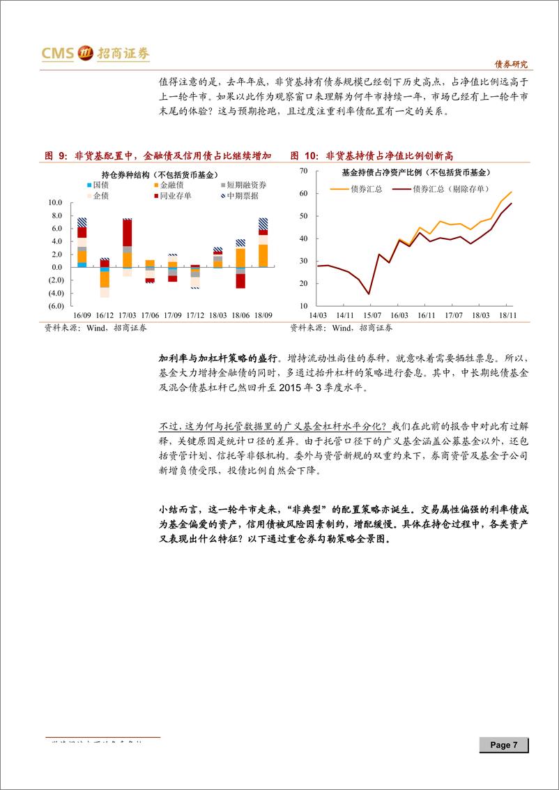 《债券市场专题报告：债牛盛宴的众生相，加利率，加久期-20190129-招商证券-14页》 - 第8页预览图