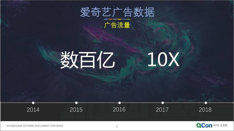 QCon北京2018-《爱奇艺广告核心架构及其演进》-孙立伟 - 第7页预览图