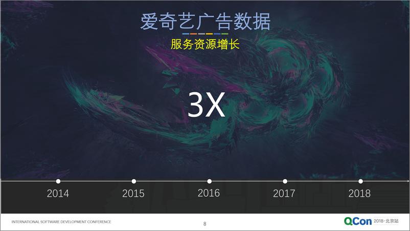 QCon北京2018-《爱奇艺广告核心架构及其演进》-孙立伟 - 第8页预览图