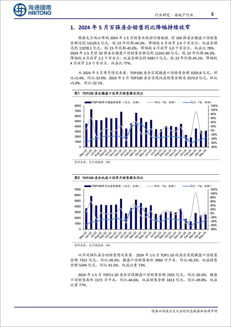 《房地产行业TOP100房企5月销售数据点评：同比降幅持续收窄，预计6月成交稳中有增-240611-海通国际-17页》 - 第5页预览图