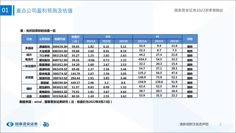 《电力设备新能源行业2022年秋季策略：光伏寻变化，风电觅拐点-20220823-国泰君安-70页》 - 第4页预览图