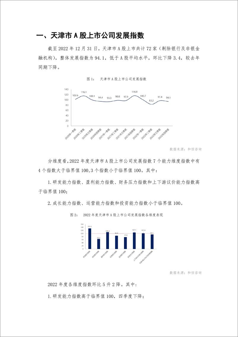 《_报告-天津市A股上市公司高质量发展报告-2022年报-30页》 - 第4页预览图