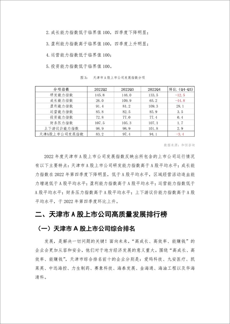 《_报告-天津市A股上市公司高质量发展报告-2022年报-30页》 - 第5页预览图