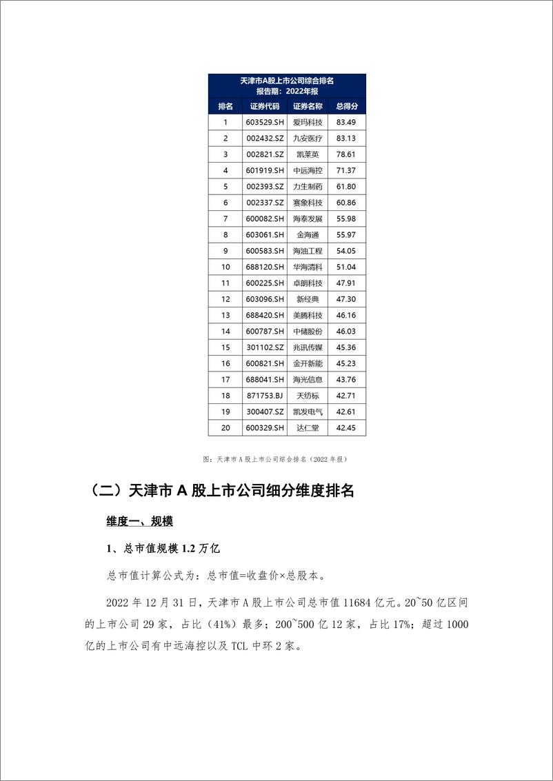 《_报告-天津市A股上市公司高质量发展报告-2022年报-30页》 - 第6页预览图