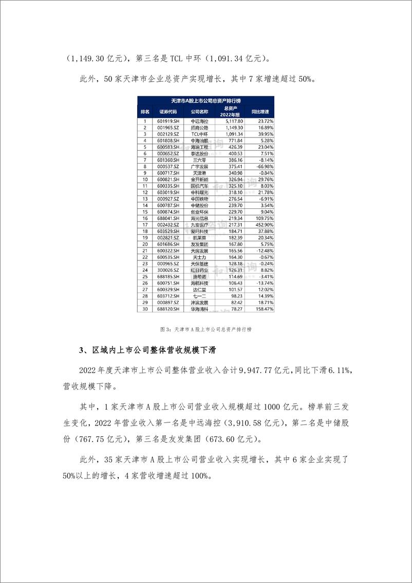 《_报告-天津市A股上市公司高质量发展报告-2022年报-30页》 - 第8页预览图