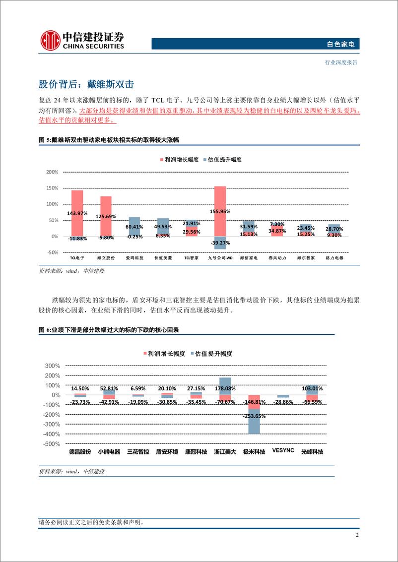 《白色家电行业2025年投资策略报告：景气无忧，繁荣未央-241125-中信建投-45页》 - 第5页预览图