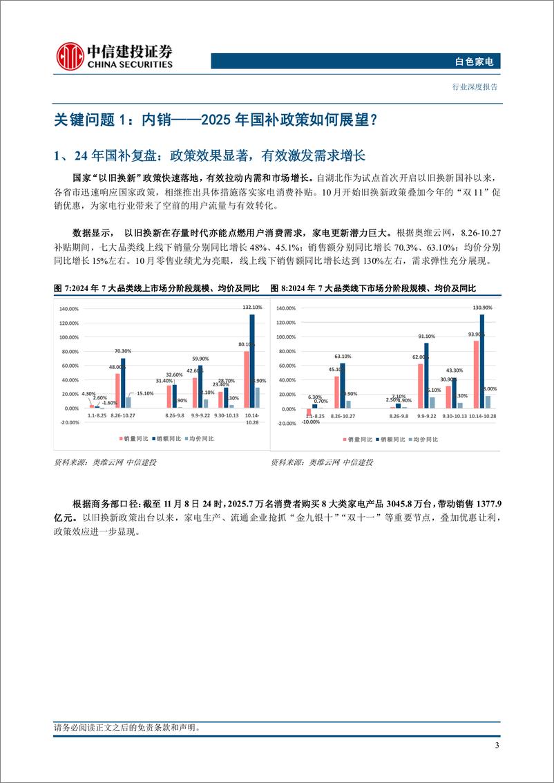 《白色家电行业2025年投资策略报告：景气无忧，繁荣未央-241125-中信建投-45页》 - 第6页预览图