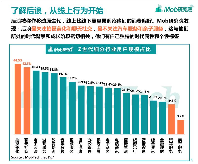 《2020『后浪』消费图鉴-Mob研究院-2020.7-32页》 - 第5页预览图