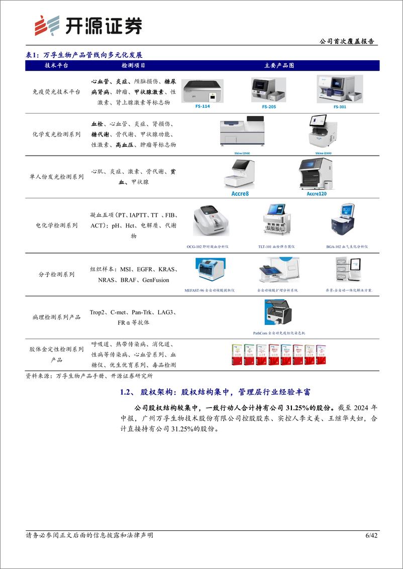 《万孚生物(300482)公司首次覆盖报告：POCT龙头技术平台全覆盖，助力国内外双核驱动-240924-开源证券-42页》 - 第6页预览图