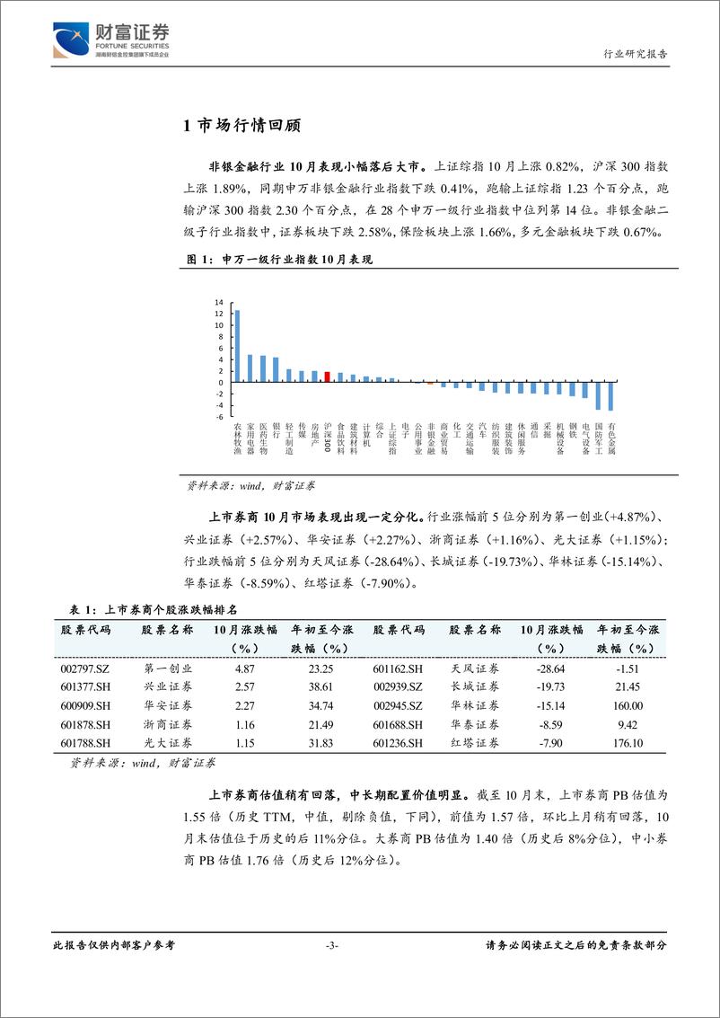 《证券行业月度报告：政策持续宽松，中长期配置价值明显-20191113-财富证券-13页》 - 第4页预览图