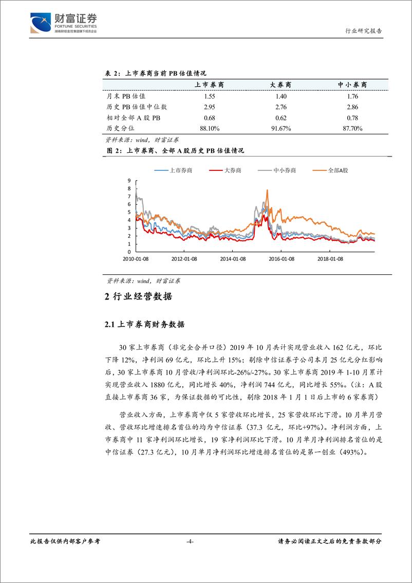 《证券行业月度报告：政策持续宽松，中长期配置价值明显-20191113-财富证券-13页》 - 第5页预览图