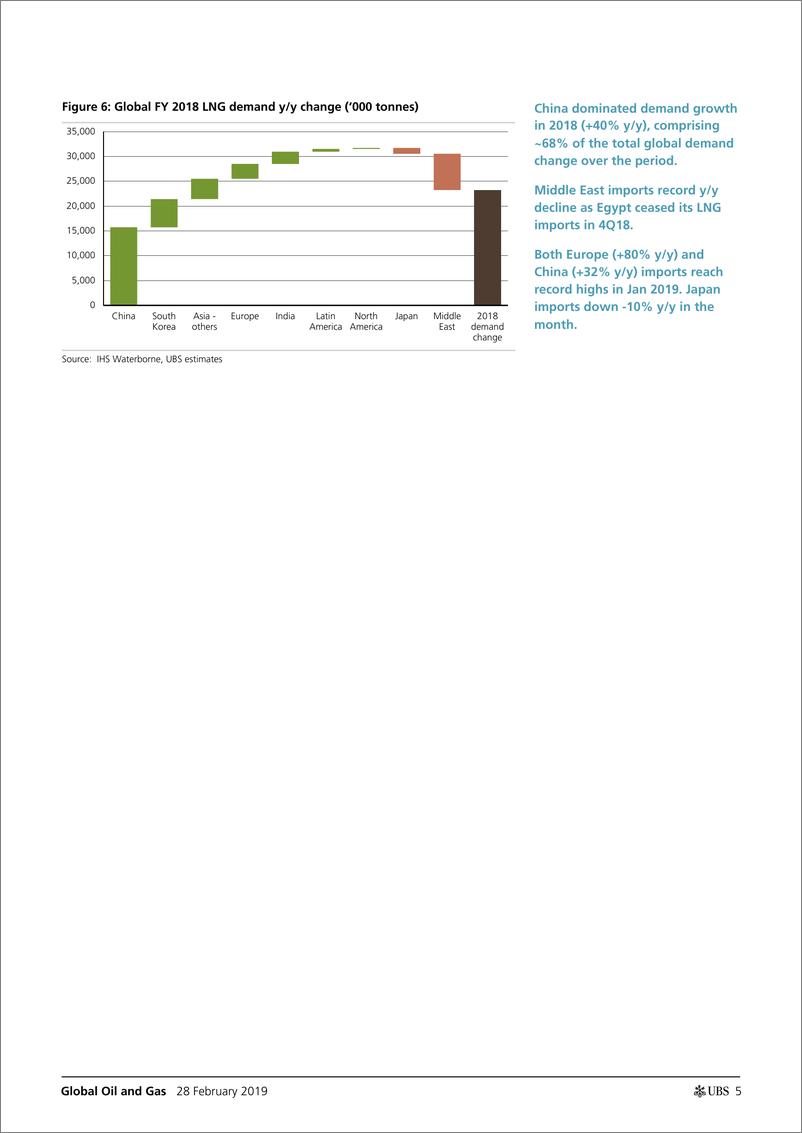 《瑞银-全球-石油与天然气行业-全球液化天然气：还来得及打破供应浪潮吗？-2019.2.28-22页》 - 第6页预览图
