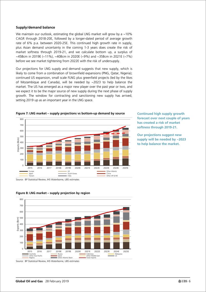 《瑞银-全球-石油与天然气行业-全球液化天然气：还来得及打破供应浪潮吗？-2019.2.28-22页》 - 第7页预览图