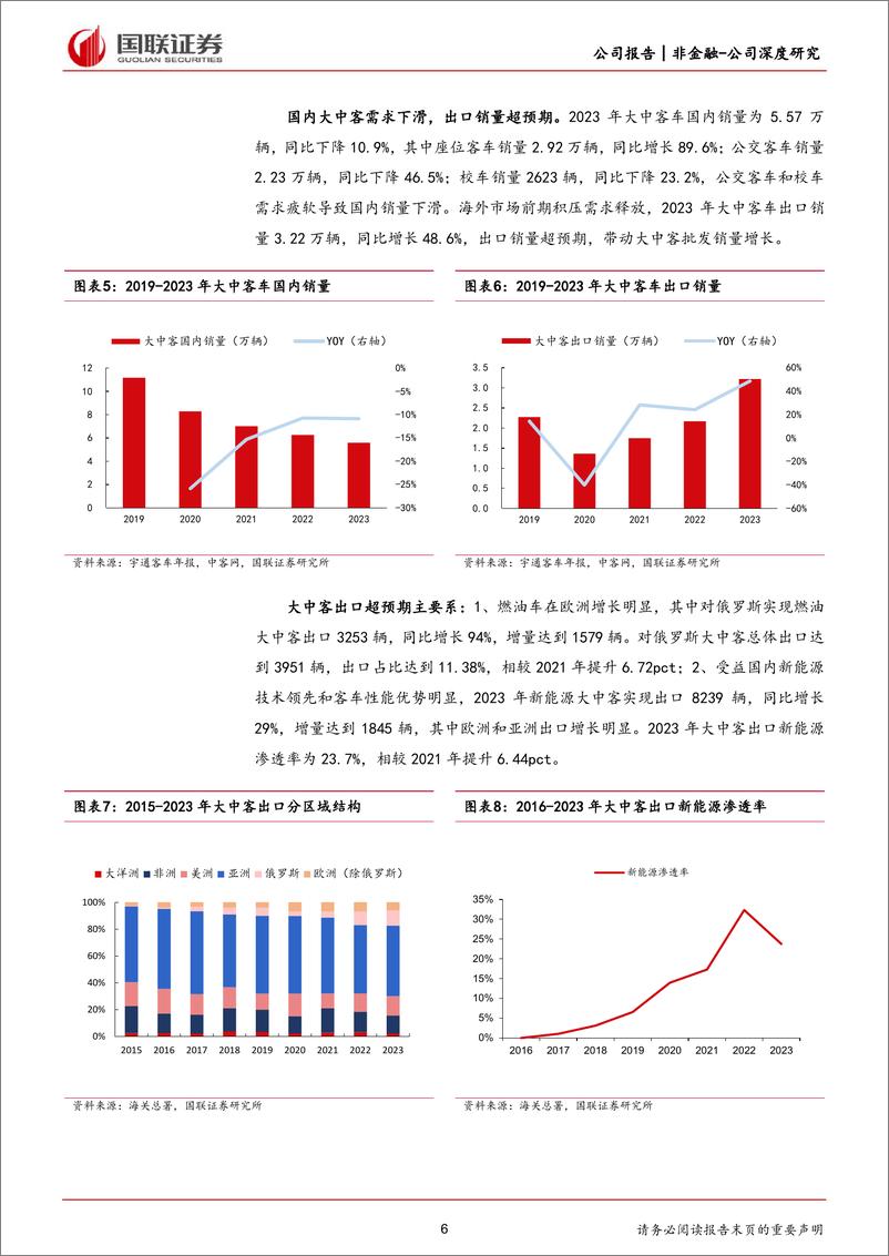 《宇通客车(600066)深度拆解系列之宇通客车：从股息率到自由现金流折现-240708-国联证券-19页》 - 第6页预览图