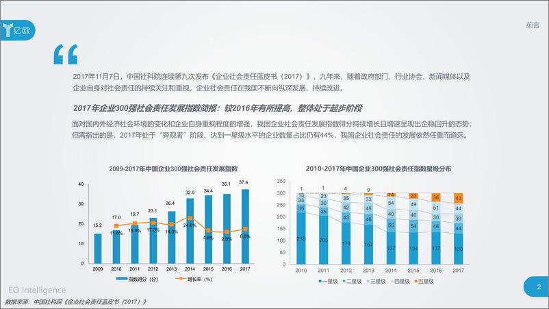 《2018年中国产业创新企业社会责任行动指南》 - 第2页预览图