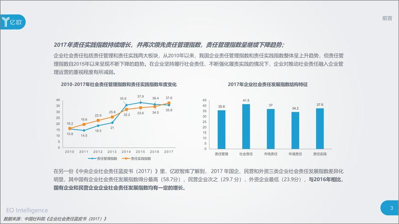 《2018年中国产业创新企业社会责任行动指南》 - 第3页预览图