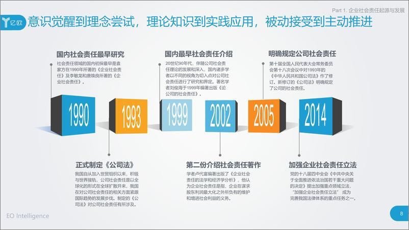 《2018年中国产业创新企业社会责任行动指南》 - 第8页预览图