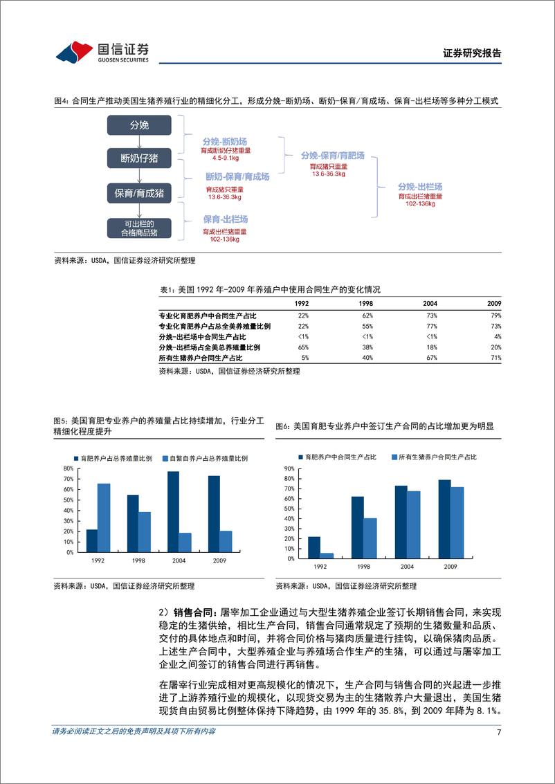 《欧美生猪行业复盘：以海外生猪产业规模化发展为鉴，如何看待未来养殖与屠宰产业链利润结构演变-240902-国信证券-27页》 - 第7页预览图