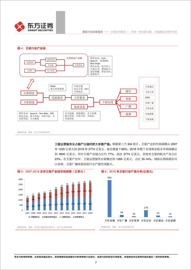 《通信行业卫星系列报告二：天地一体无限沟通，卫星通信应用齐开花-20191225-东方证券-32页》 - 第8页预览图