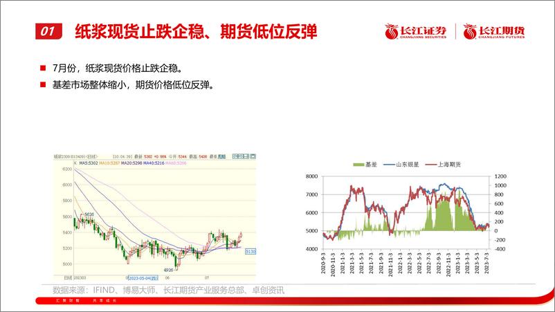 《纸浆月报：低位震荡-20230728-长江期货-21页》 - 第5页预览图