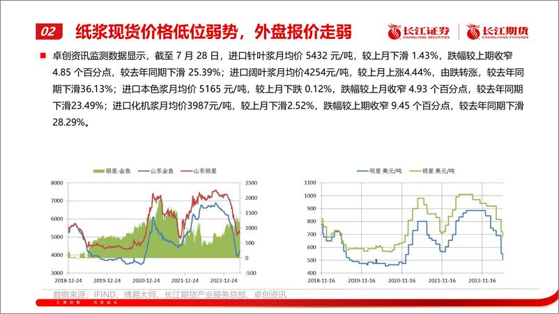 《纸浆月报：低位震荡-20230728-长江期货-21页》 - 第7页预览图