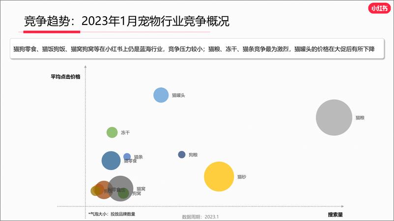 《小红书宠物行业月报2023年1月-小红书-16页》 - 第6页预览图