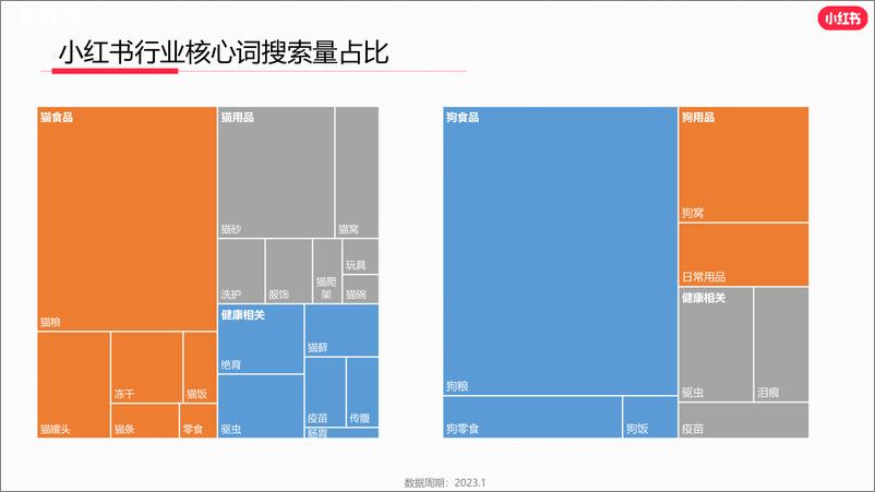 《小红书宠物行业月报2023年1月-小红书-16页》 - 第7页预览图