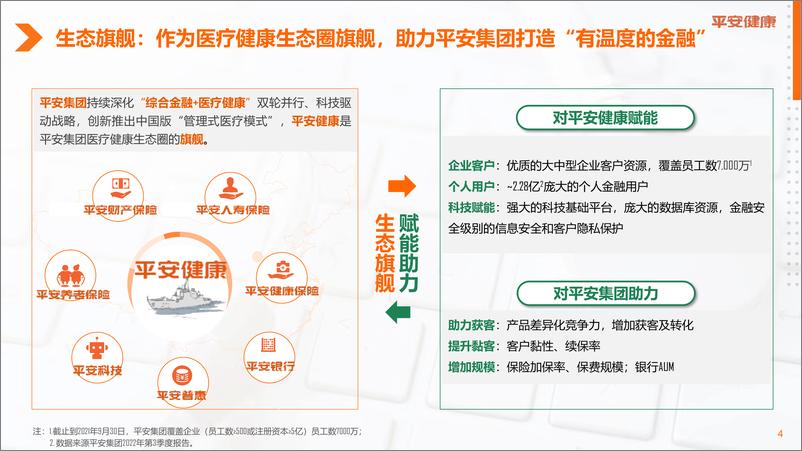 《平安好医生2022年业绩报告-25页》 - 第5页预览图