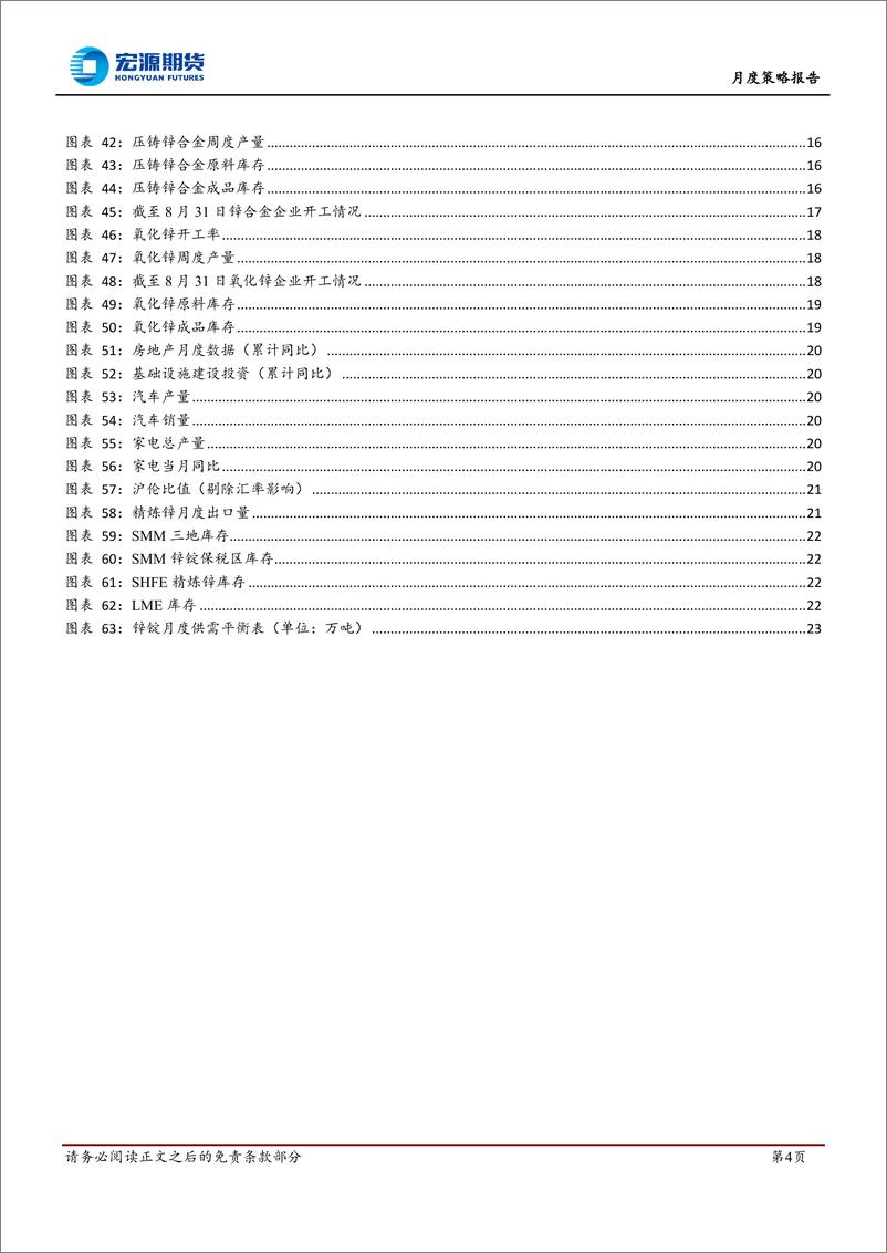 《月度策略报告：政策暖风频吹，静待旺季兑现-20230906-宏源期货-25页》 - 第5页预览图