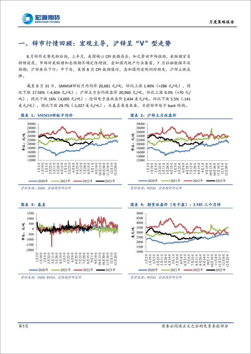 《月度策略报告：政策暖风频吹，静待旺季兑现-20230906-宏源期货-25页》 - 第6页预览图