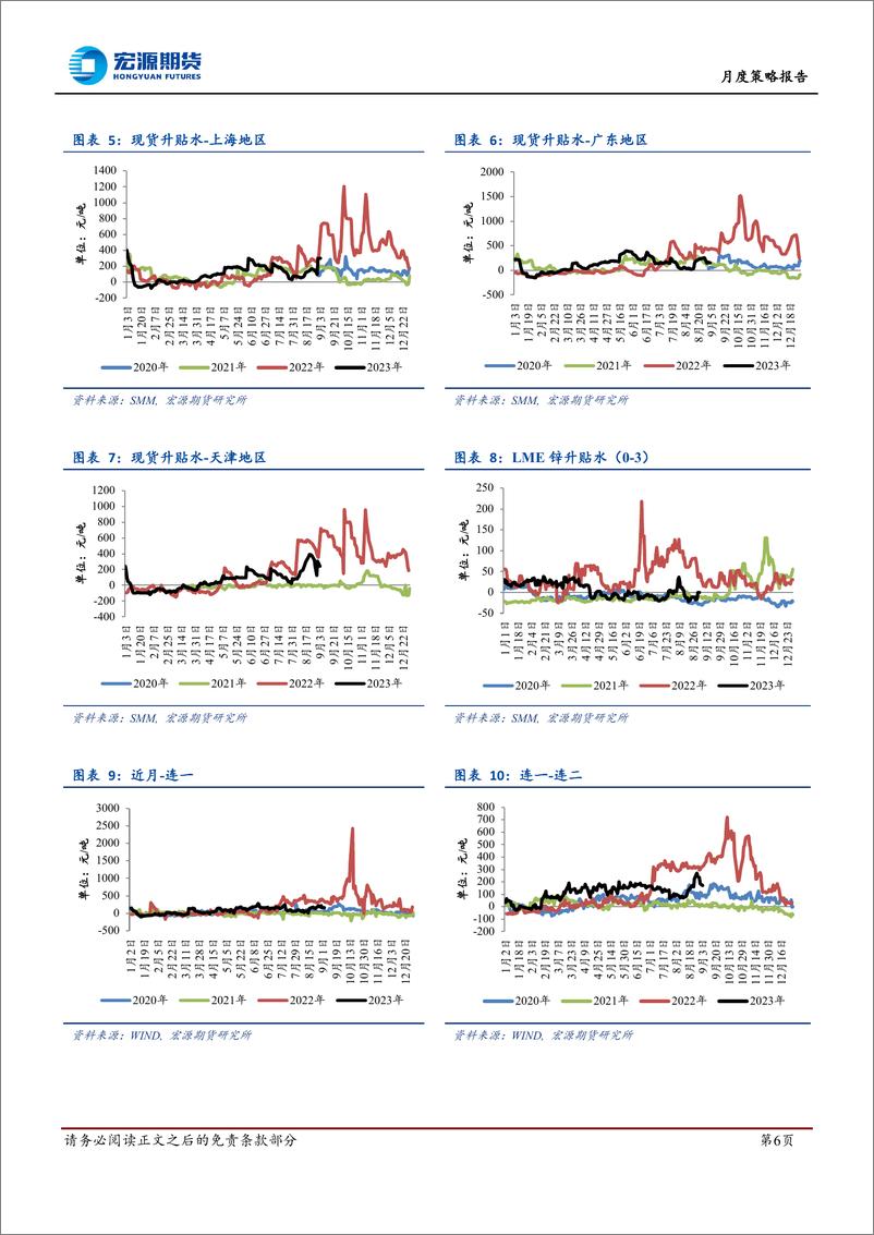 《月度策略报告：政策暖风频吹，静待旺季兑现-20230906-宏源期货-25页》 - 第7页预览图