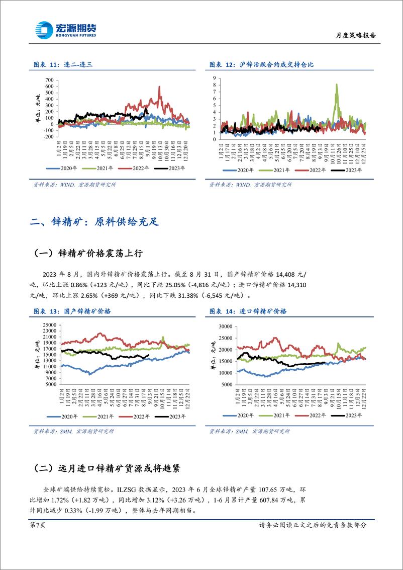 《月度策略报告：政策暖风频吹，静待旺季兑现-20230906-宏源期货-25页》 - 第8页预览图