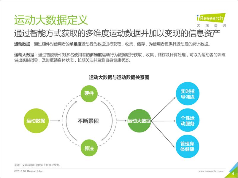 《%092018年中国运动大数据行业研究报告》 - 第4页预览图