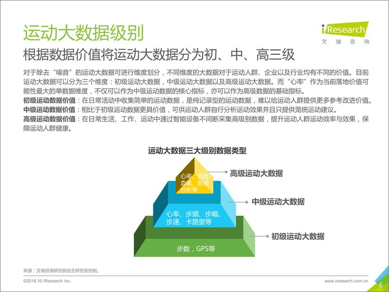 《%092018年中国运动大数据行业研究报告》 - 第6页预览图