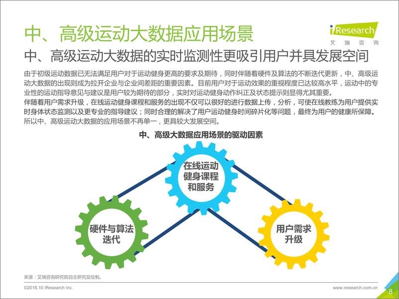 《%092018年中国运动大数据行业研究报告》 - 第8页预览图