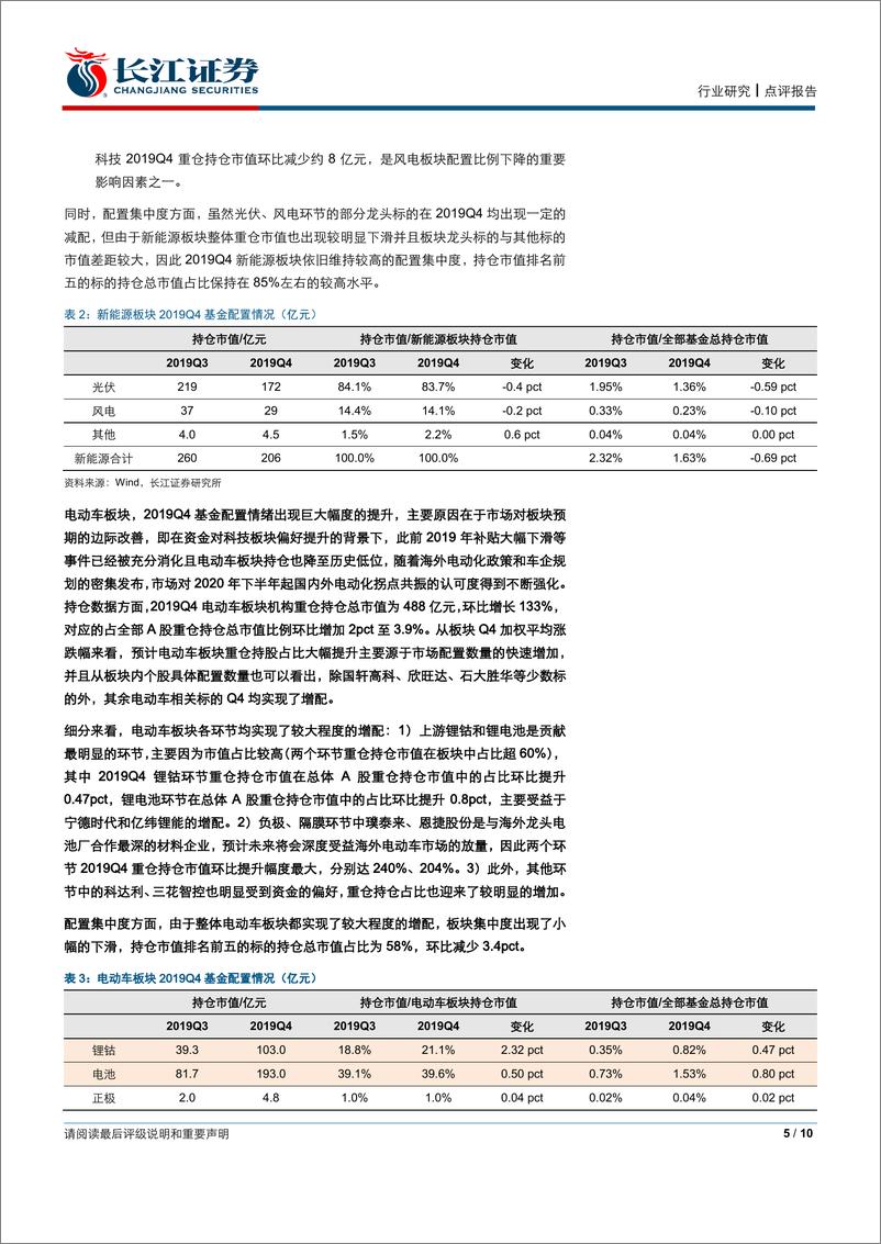 《电气设备行业四季度机构持仓点评：电动车全面增配，新能源配置比例已处低位-20200202-长江证券-10页》 - 第6页预览图