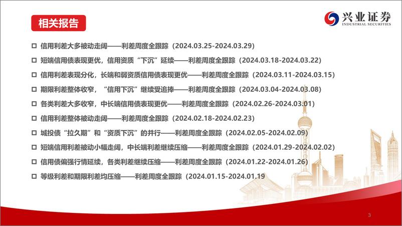 《二级市场收益率和利差全跟踪：收益率和信用利差整体下行，短端表现更优-240414-兴业证券-49页》 - 第4页预览图