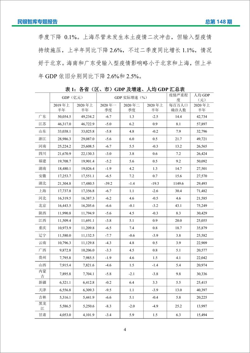 《上半年各省（区、市）经济形势分析与政策建议-民银智库-2020.8-85页》 - 第8页预览图