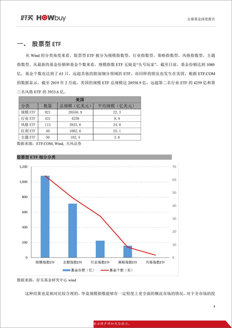 《ETF系列专题二：国内外ETF产品现状及发展趋势-20190528-好买基金-17页》 - 第5页预览图