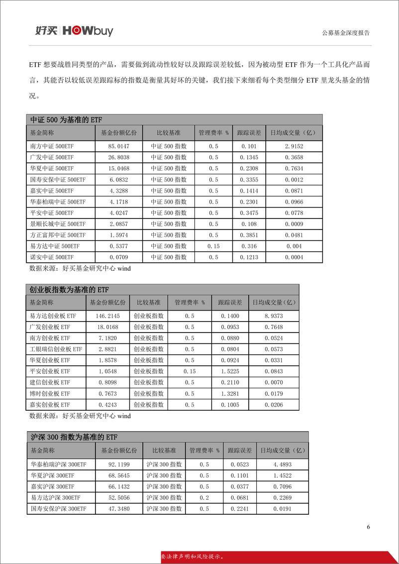 《ETF系列专题二：国内外ETF产品现状及发展趋势-20190528-好买基金-17页》 - 第7页预览图