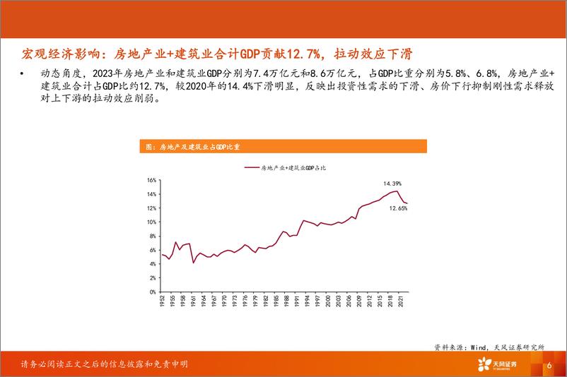 《房地产行业报告：房地产行业首席联盟培训-240716-天风证券-63页》 - 第6页预览图