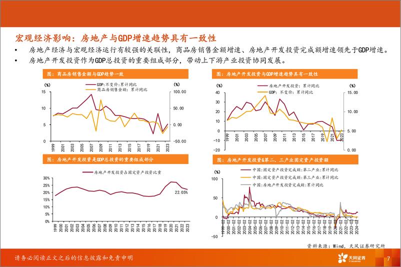 《房地产行业报告：房地产行业首席联盟培训-240716-天风证券-63页》 - 第7页预览图