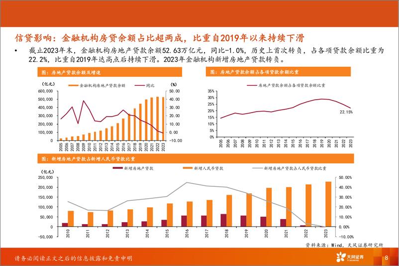 《房地产行业报告：房地产行业首席联盟培训-240716-天风证券-63页》 - 第8页预览图