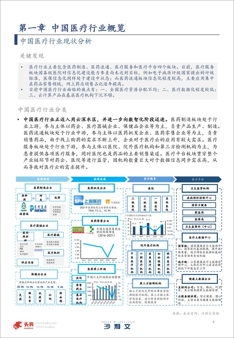 《沙利文&头豹：2022年中国医疗云行业研究报告-35页》 - 第6页预览图