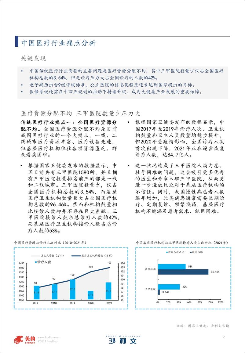 《沙利文&头豹：2022年中国医疗云行业研究报告-35页》 - 第7页预览图